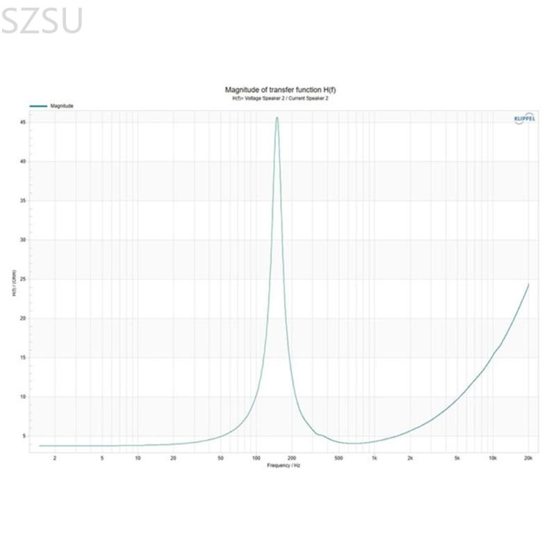 SZSU High Performance 66Mm Авт – обзор и цена Heavy Equipment Driver
